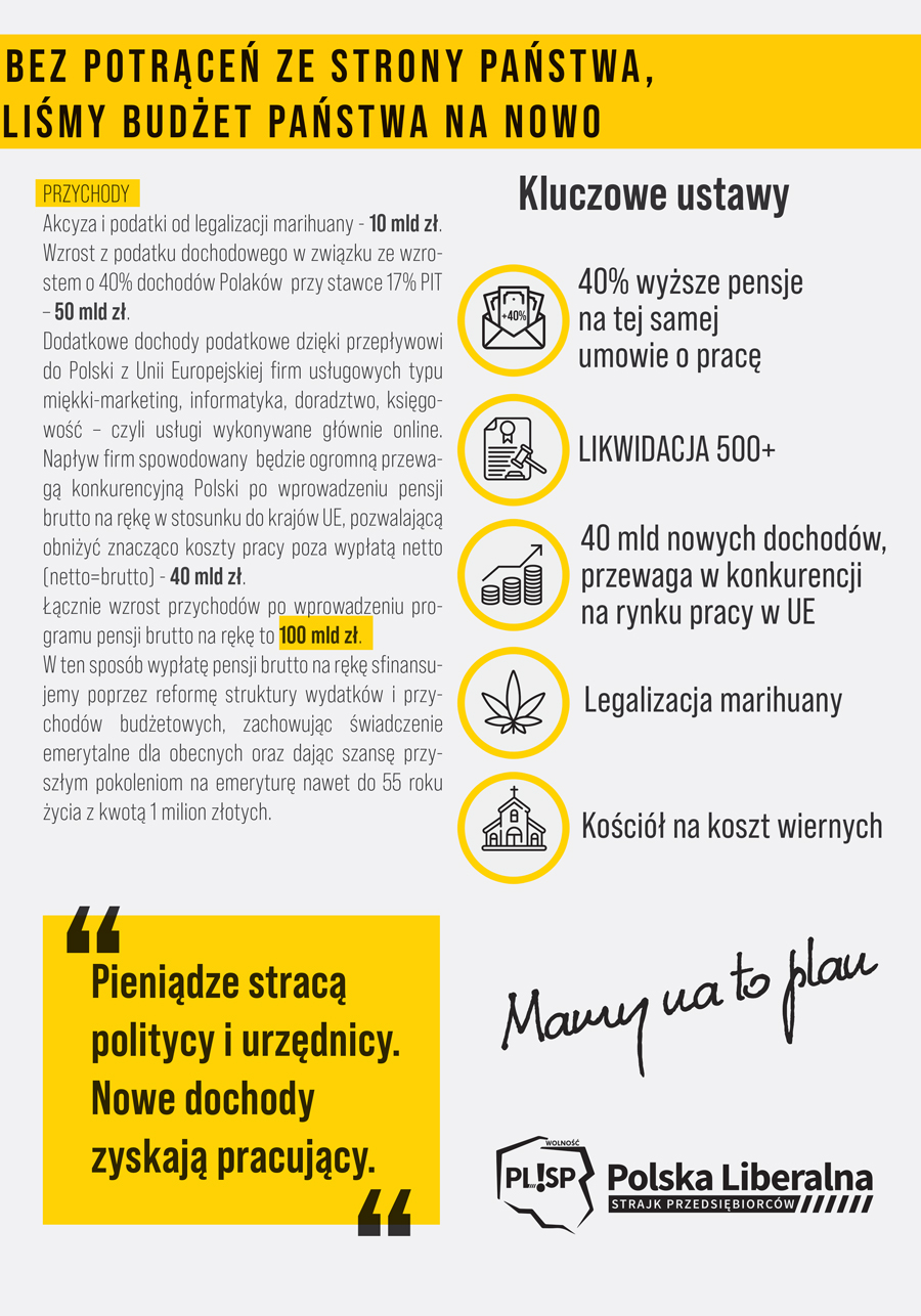Budżet państwa Strajk przedsiębiorców Polska Liberalna